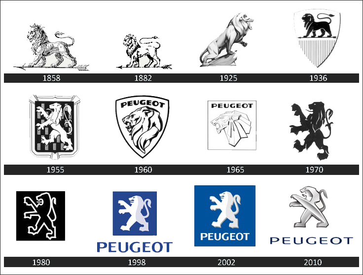 Peugeot Embleme im Lauf der Zeit