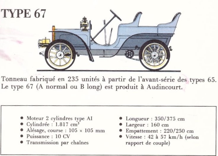 Peugeot Typ 67